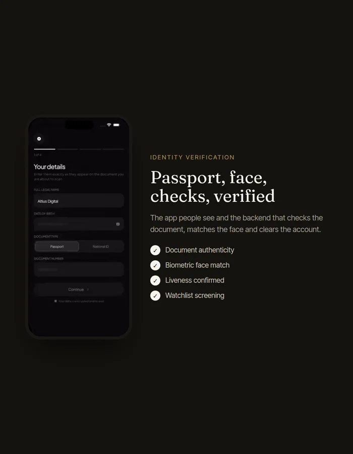 The verification app on a phone beside the four checks it runs: document authenticity, face match, liveness, watchlist screening