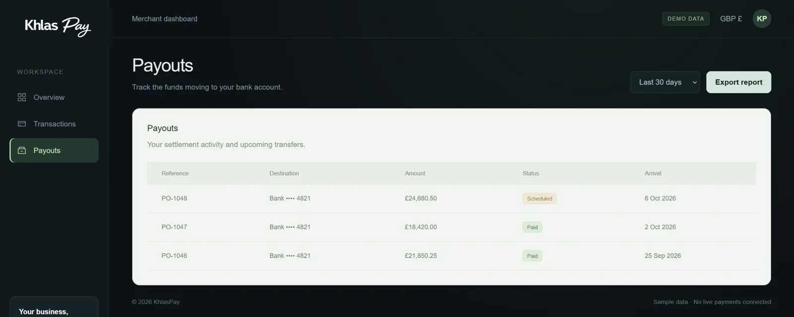 The payouts page: a table of settlements with reference, destination, amount, status and arrival date